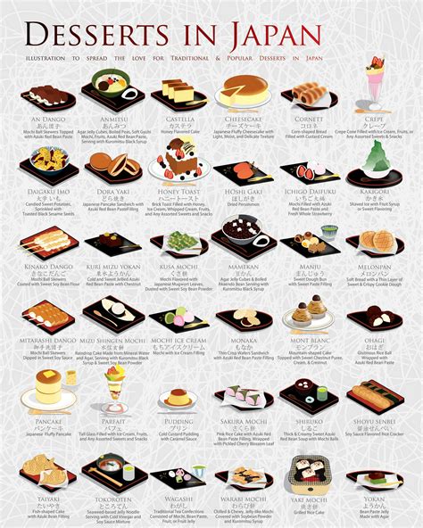 japanese food names and descriptions